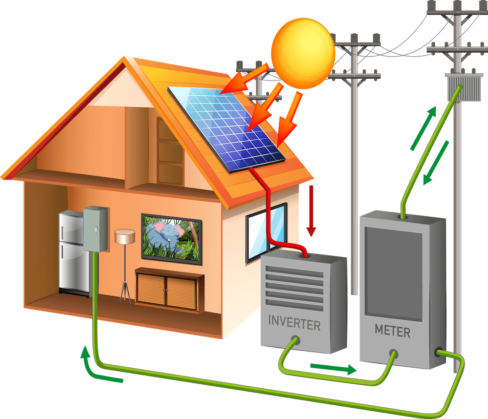 funcionamento de um gerador solar fotovoltaico