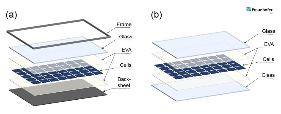 Painel solar bifacial detalhe