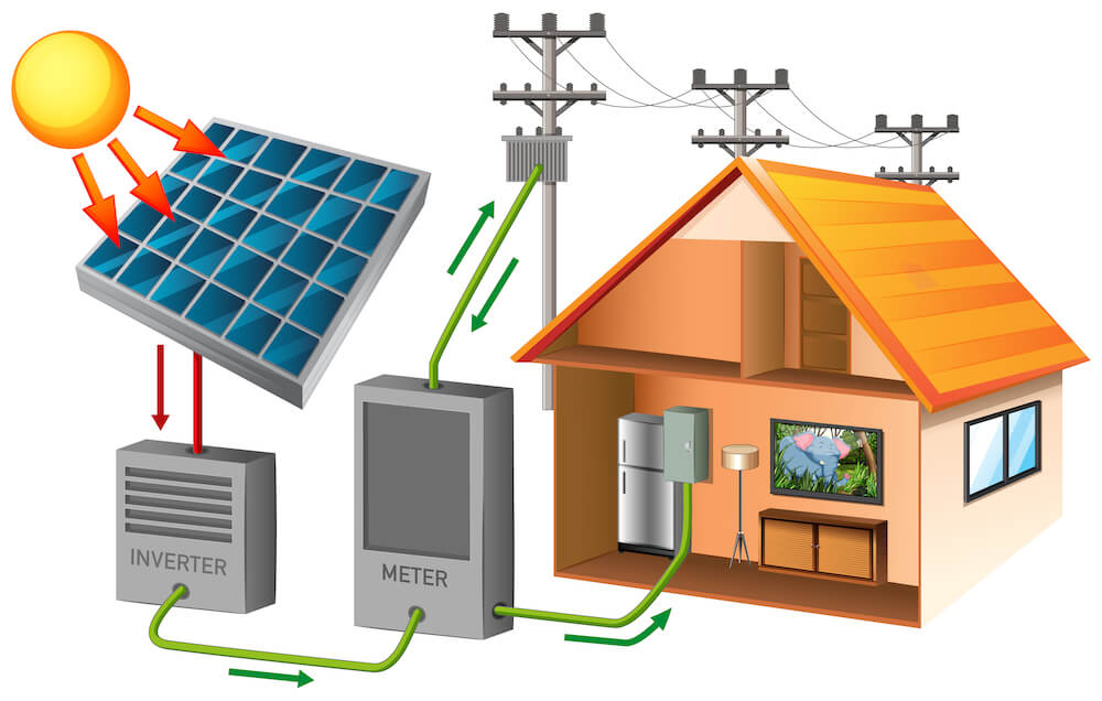 funcionamento kit energia solar